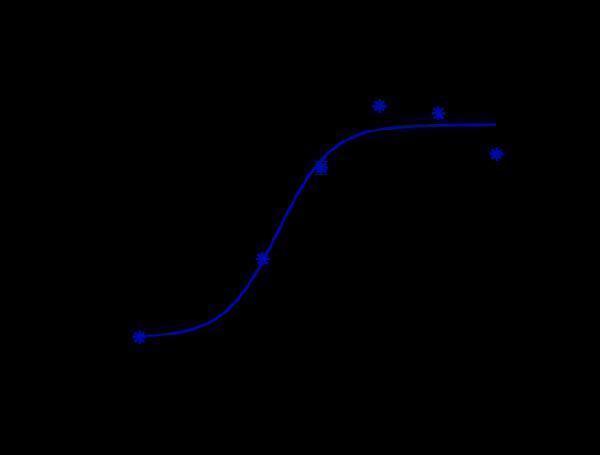 m00109 6 killing rate