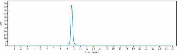 The purity of Anti-B7-H1/PD-L1/CD274 Reference Antibody (durvalumab)is more than 100%