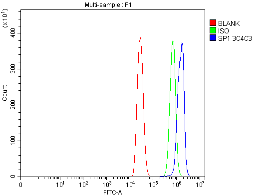 m00110 2 sp1 primary antibodies fcm testing 10