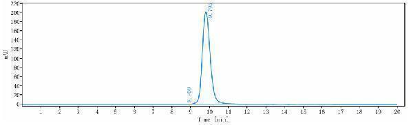 The purity of Anti-IL-33 Reference Antibody (etokimab)is more than 99