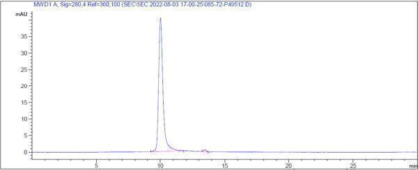 The purity of Anti-IL-33 Reference Antibody (tozorakimab)is more than 99