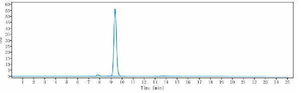The purity of Anti-IL-33 Reference Antibody (itepekimab)is more than 97