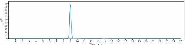 The purity of Anti-FGF2 Reference Antibody (HuGAL-F2)is more than 95%