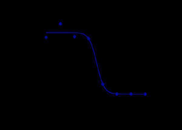 m00124 1 facs
