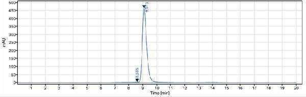 The purity of Anti-IL-18 Reference Antibody (Camoteskimab)is more than 98