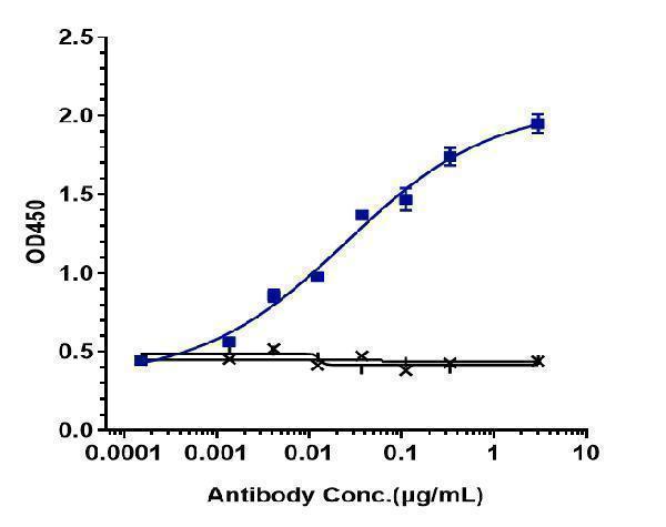 Immobilized human CD14