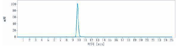 The purity of Anti-MMP9 Reference Antibody (Yeda patent anti-MMP-9)is more than 95%