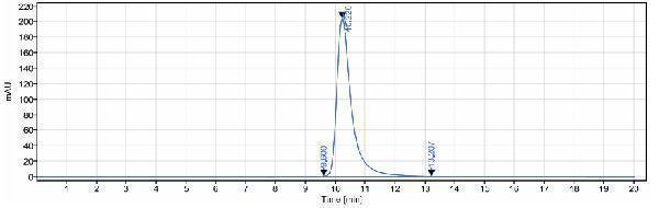 The purity of Anti-IGF-1 Reference Antibody (xentuzumab)is more than 98