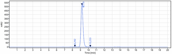 The purity of Anti-CD19 Reference Antibody (inebilizumab)is more than 98
