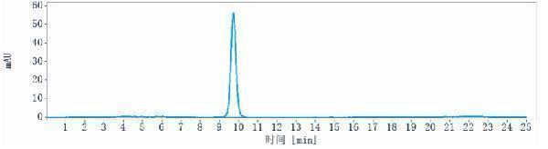 The purity of Anti-CD19 Reference Antibody (denintuzumab)is more than 100%