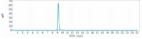 The purity of Anti-CD19 Reference Antibody (coltuximab)is more than 95%