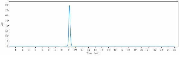 The purity of Anti-CD19 Reference Antibody (denintuzumab-MMAF)is more than 99