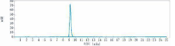 The purity of Anti-CD19 Reference Antibody (Loncastuximab tesirine)is more than 100%