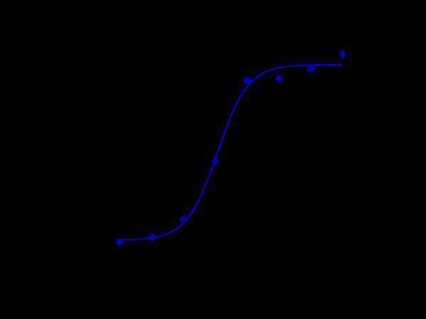 m00154 9 facs