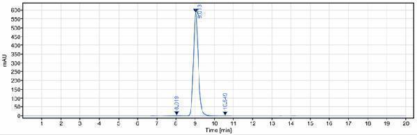 The purity of Anti-CD19 Reference Antibody (tafasitamab)is more than 98