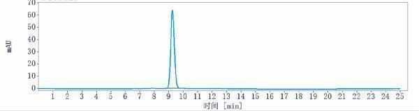 The purity of Anti-Complement C5 Reference Antibody (tesidolumab)is more than 95%