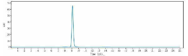 The purity of Anti-Complement C5 Reference Antibody (crovalimab)is more than 95%