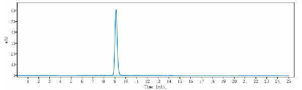 The purity of Anti-Complement C5 Reference Antibody (lendalizumab)is more than 95%