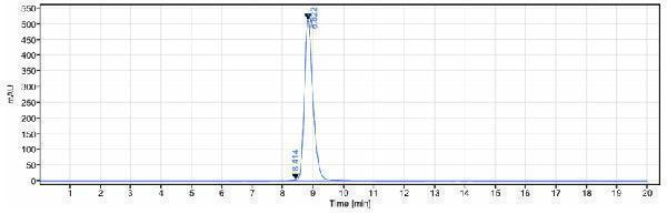 The purity of Anti-Complement C5 Reference Antibody (vilobelimab)is more than 99