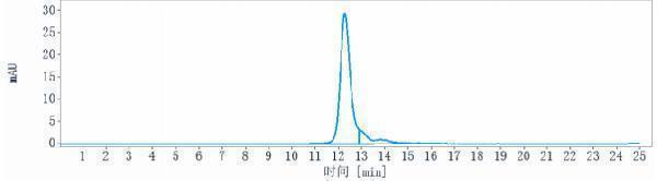 The purity of Anti-Complement C5 Reference Antibody (ravulizumab)is more than 98