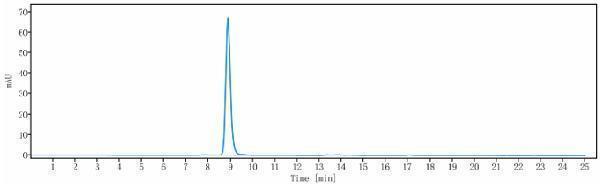 m00158 3 sec hplc