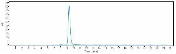 The purity of Anti-IL-17c Reference Antibody (MOR106)is more than 95%