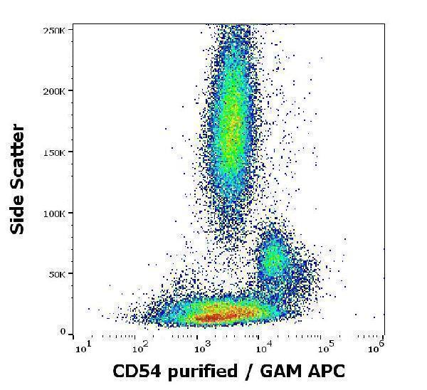 m00171 2 hu cd54 primary antibodies fc testing 4