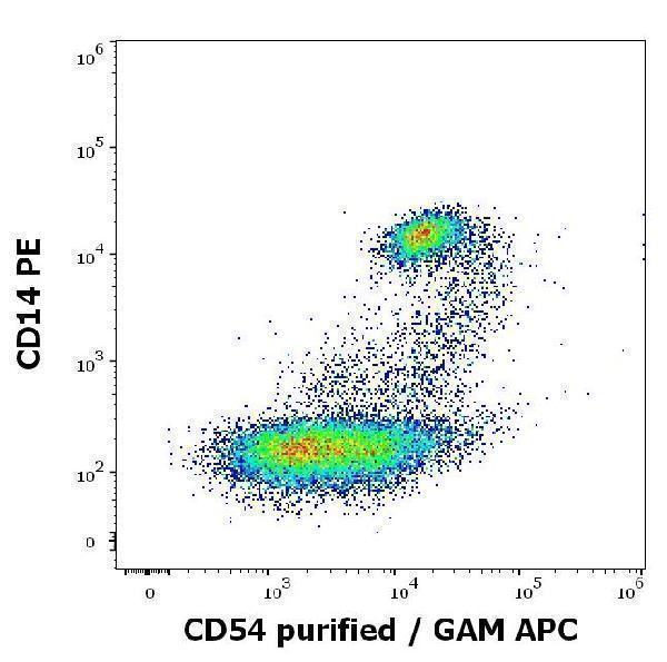 Flow cytometry multicolor surface staining pattern of human peripheral blood mononuclear cells using anti-human CD14 (MEM-15) PE antibody (20 µl reagent / 100 µl of peripheral whole blood) and anti-human CD54 (MEM-111) purified antibody (concentration in sample 0