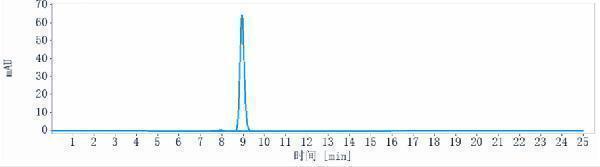 The purity of Anti-ICAM1/CD54 Reference Anticody (Enlimomab)is more than 97