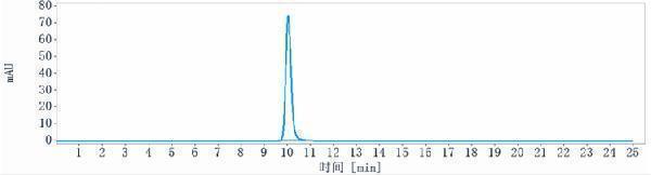 The purity of Anti-PDCD1/PD-1/CD279 Reference Antibody (camrelizumab)is more than 100%