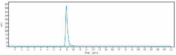 The purity of Anti-PDCD1/PD-1/CD279 Reference Antibody (spartalizumab)is more than 100%