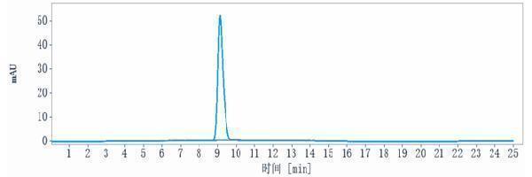 The purity of Anti-PDCD1/PD-1/CD279 Reference Antibody (UCB patent anti-PD-1)is more than 95%