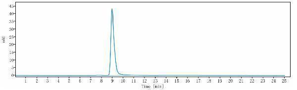 m00178 14 sec hplc