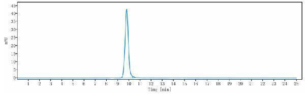The purity of Anti-PDCD1/PD-1/CD279 Reference Antibody (tislelizumab)is more than 95%