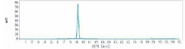 The purity of Anti-PDCD1/PD-1/CD279 Reference Antibody (dostarlimab)is more than 99