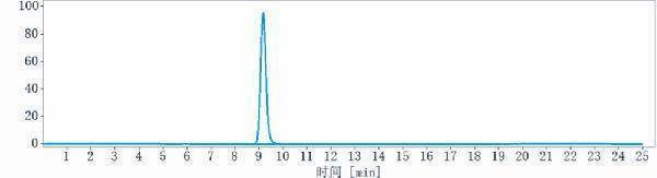 The purity of Anti-PDCD1/PD-1/CD279 Reference Antibody (retifanlimab)is more than 95%