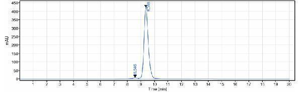 The purity of Anti-PDCD1/PD-1/CD279 Reference Antibody (geptanolimab)is more than 97