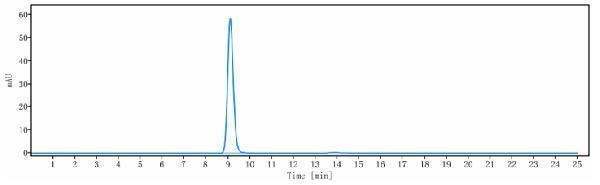 The purity of Anti-PDCD1/PD-1/CD279 Reference Antibody (pidilizumab)is more than 95%