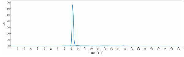 The purity of Anti-PDCD1/PD-1/CD279 Reference Antibody (prolgolimab)is more than 95%