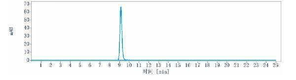 The purity of Anti-PDCD1/PD-1/CD279 Reference Antibody (budigalimab)is more than 95%