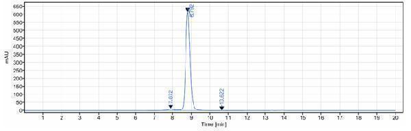 The purity of Anti-PDCD1/PD-1/CD279 Reference Antibody (penpulimab)is more than 96