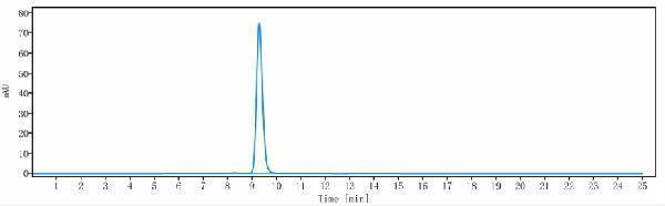 The purity of Anti-PDCD1/PD-1/CD279 Reference Antibody (pembrolizumab)is more than 95%