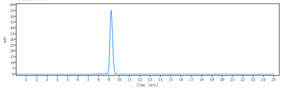 The purity of Anti-PDCD1/PD-1/CD279 Reference Antibody (sintilimab)is more than 98