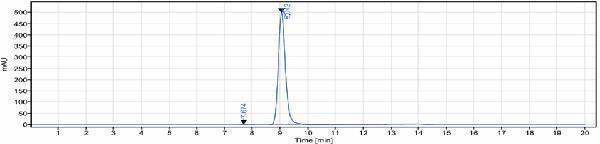 The purity of Anti-NCAM1/CD56 Reference Antibody (lorvotuzumab)is more than 99