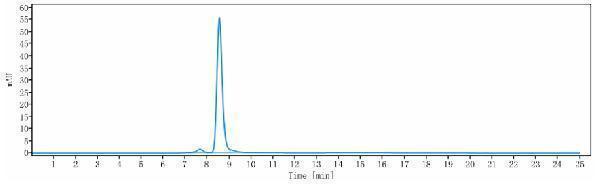 m00187 4 sec hplc