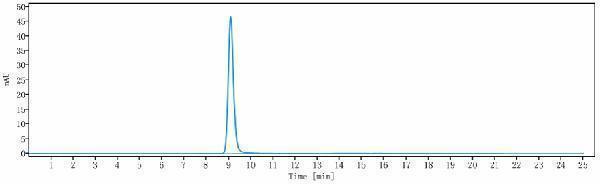 m00187 6 sec hplc