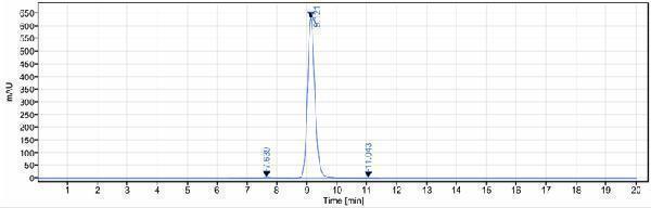 The purity of Anti-CD38 Reference Antibody (daratumumab)is more than 98