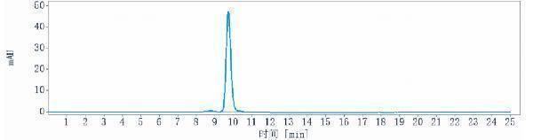 The purity of Anti-CD38 Reference Antibody (felzartamab)is more than 95%
