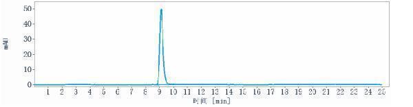 The purity of Anti-FGFR3/CD333 Reference Antibody (LY3076226)is more than 95%