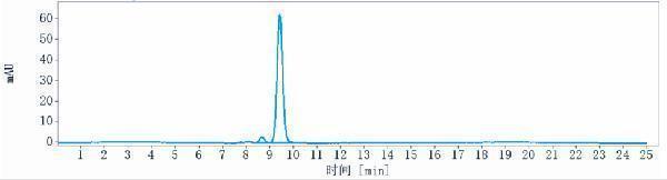 The purity of Anti-IL-15 Reference Antibody (ordesekimab)is more than 95
